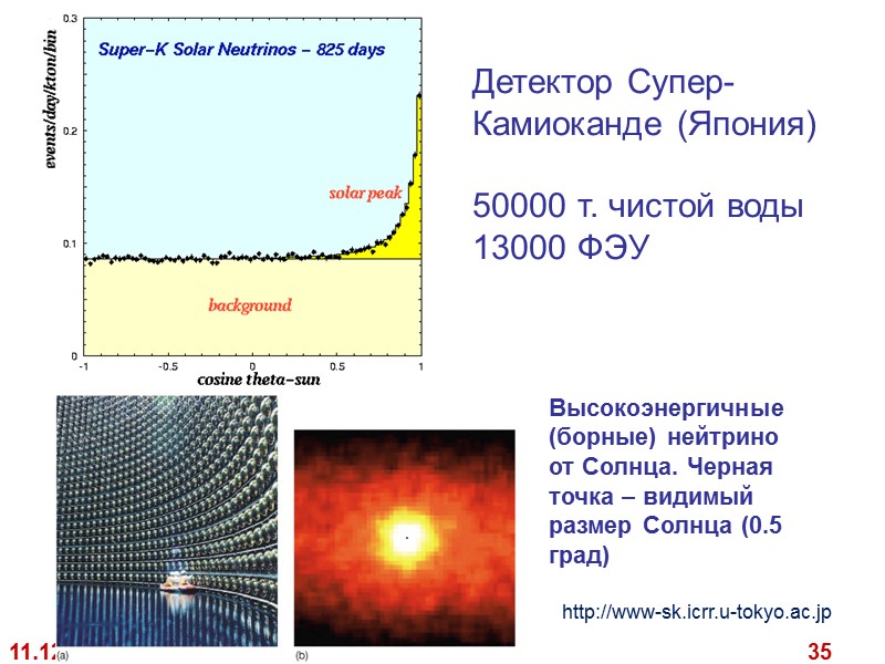 11.12.2017 L6 35 Детектор Супер- Камиоканде (Япония) 50000 т. чистой воды 11.12.2017 L6 35 Детектор Супер- Камиоканде (Япония) 50000 т. чистой воды